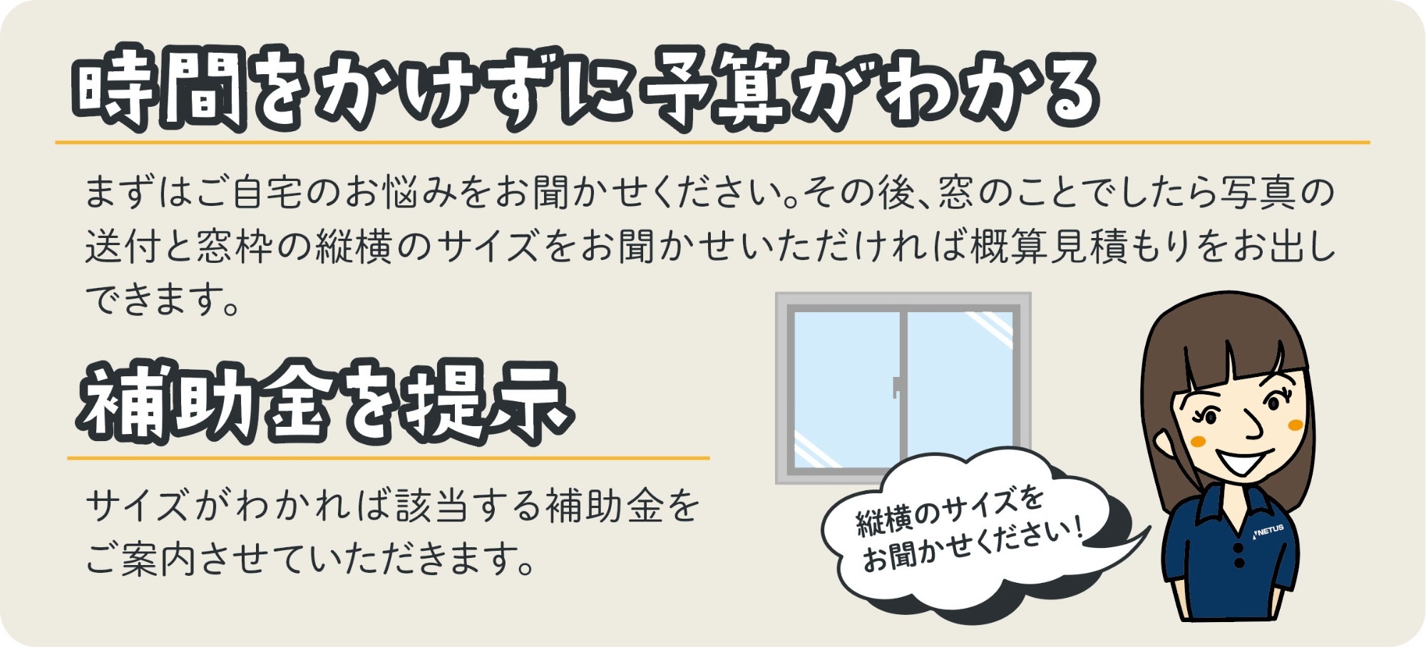 時間をかけずに予算がわかる。まずご自宅のお悩みをお聞かせください。その後、窓のことでしたら写真の送付と概略の複数のサイズをお聞かせいただければ概算見積もりをお出しできます。補助金を提示。サイズがわかれば利用できる補助金をご案内させていただきます。女性スタッフのイラスト（壁面のサイズをお知らせください！）