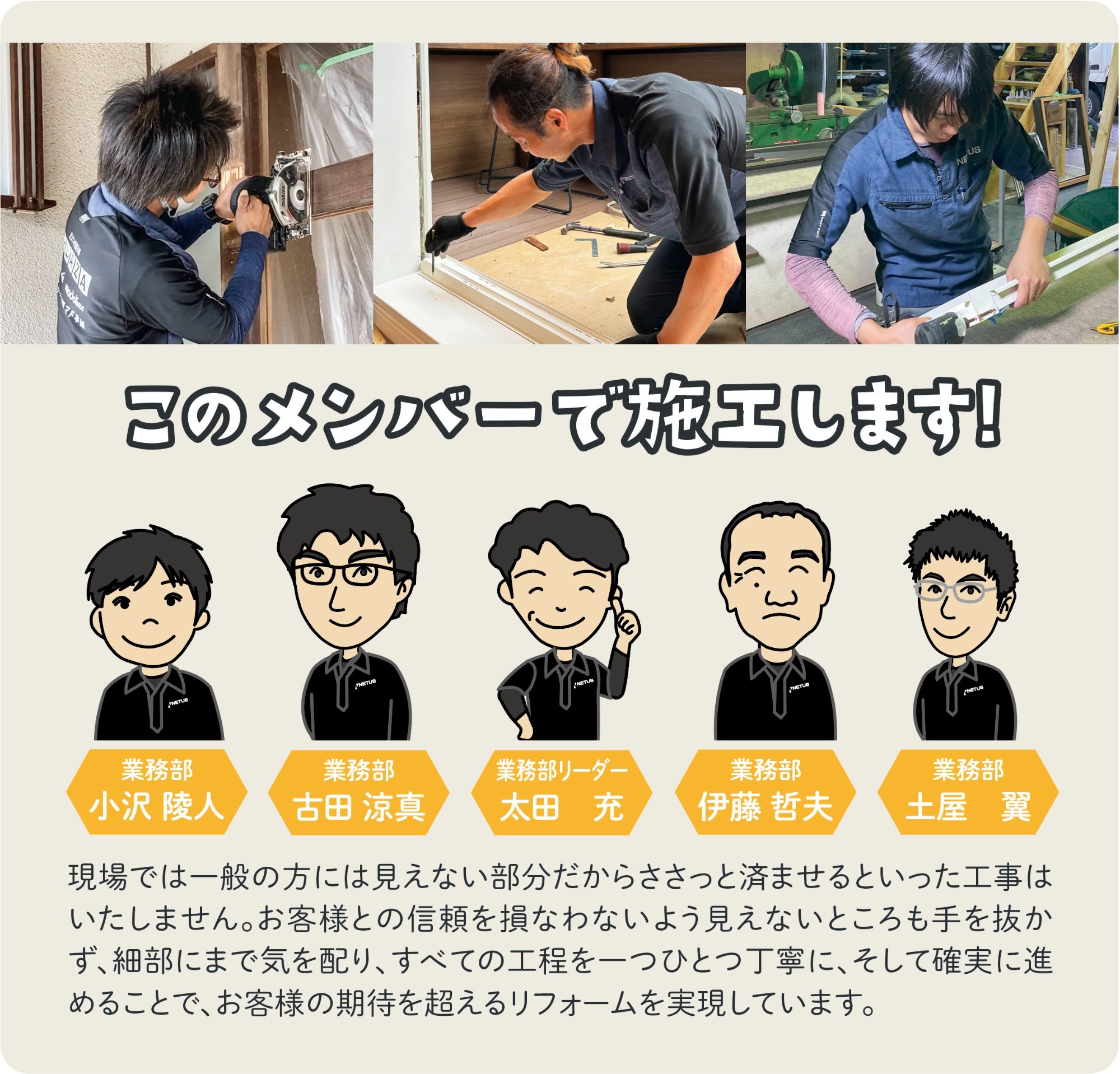 施工中の様子（3枚の写真）。このメンバーで施工します！窓制作：小穴 剛人、サッシ施工：吉田 淳寛、現場リーダー：大田 充、サッシ施工：伊藤 聖矢、サッシ施工：土屋 覚。現場では、一般の方には見えない部分だから適当に済ませるといった工事はいたしません。お客様との信頼を裏切らないよう見えないところも手を抜かず、細部にまで気を配り、すべての工程を一つひとつ丁寧に、そして確実に進めることで、お客様の期待を超えるリフォームを実施しています。