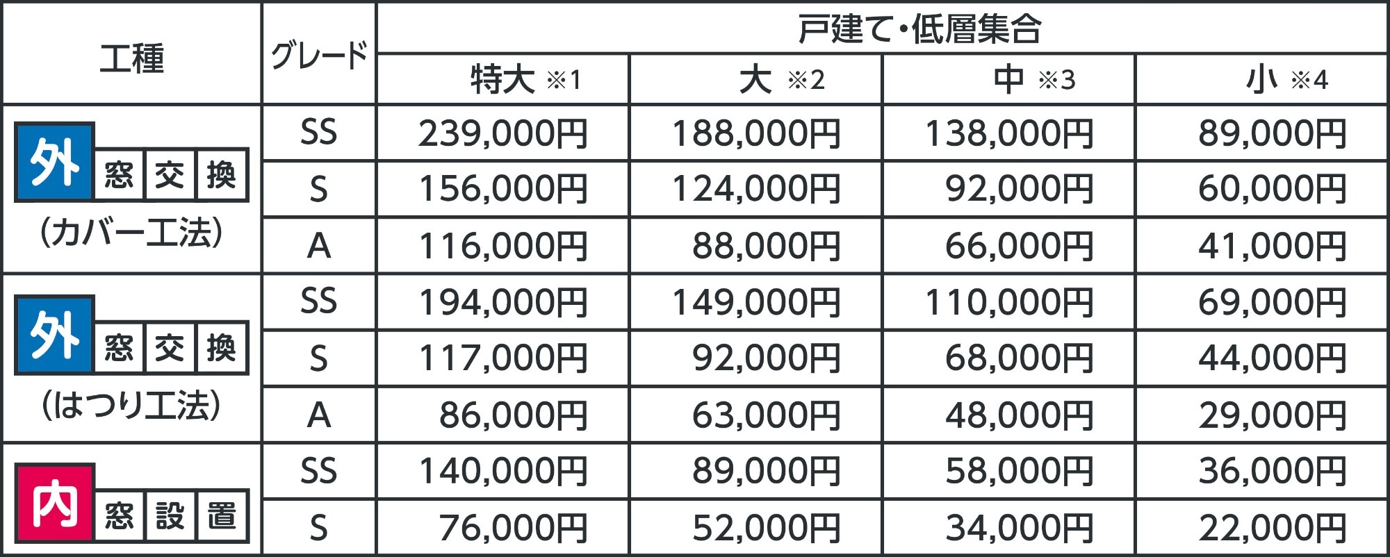 玄関ドアと内窓リフォームの補助金活用実例 補助金活用の実例。長年使い続けてきた玄関ドアを最新の玄関ドアへと交換!